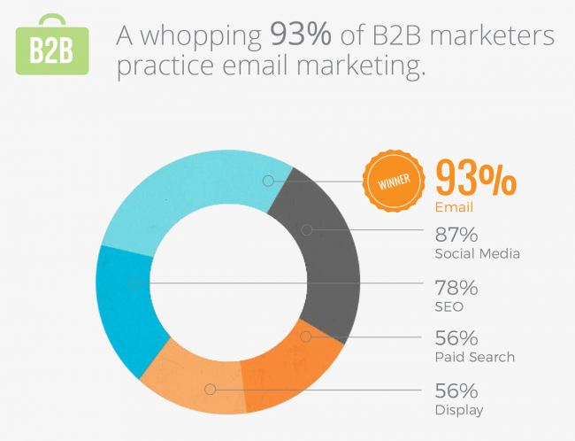 marketing stats